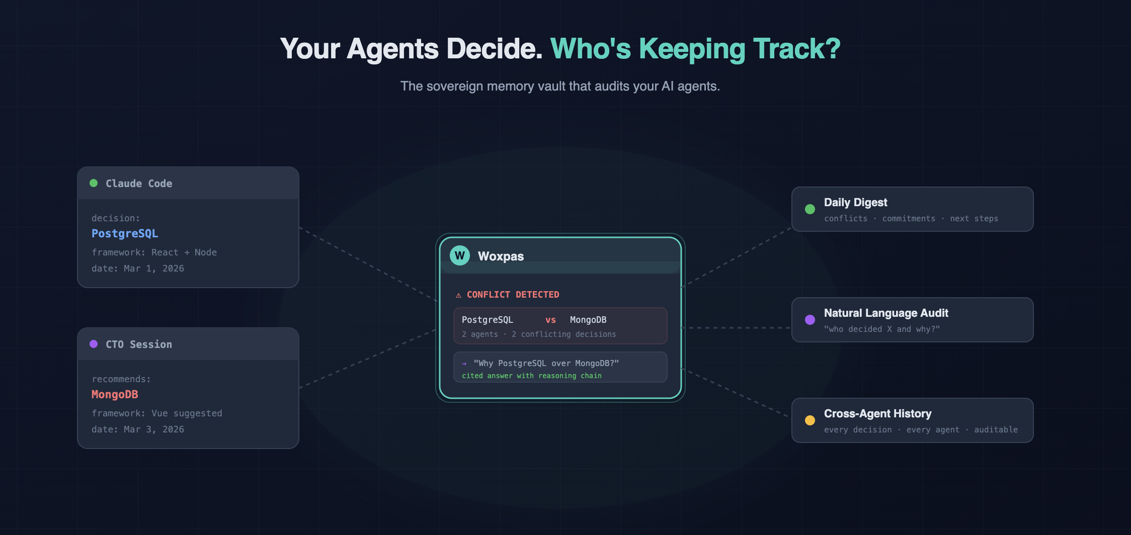 Your AI Agents Are Making Decisions Without You. Now You Can Audit Them.
