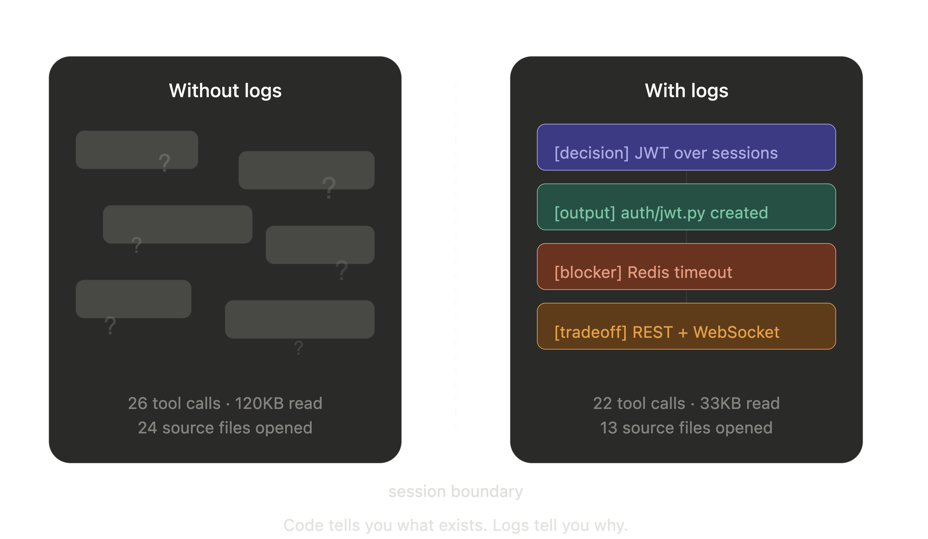 The Most Expensive Thing Your AI Agent Does Is Forget