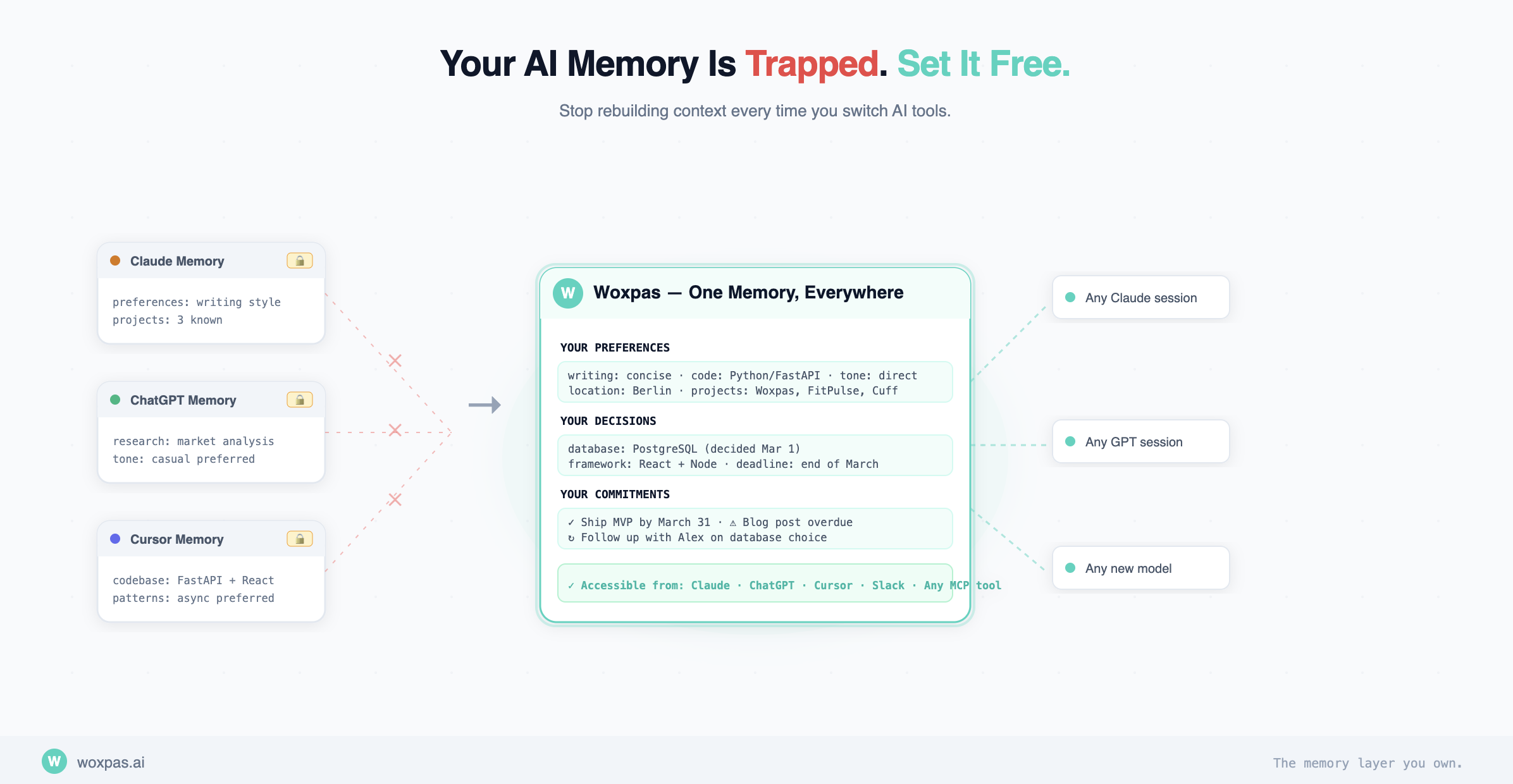 Your AI Memory Is Trapped. Here's Why That's About to Matter.