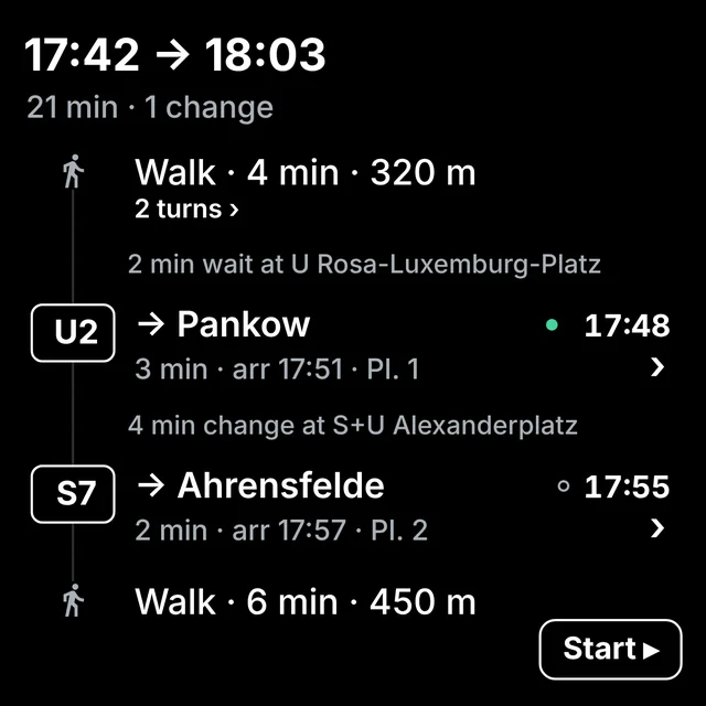 Journey detail from 17:42 to 18:03, 21 minutes with 1 change: walk 4 minutes, U2 towards Pankow at 17:48, change at S+U Alexanderplatz, S7 towards Ahrensfelde at 17:55, walk 6 minutes, and a Start button.